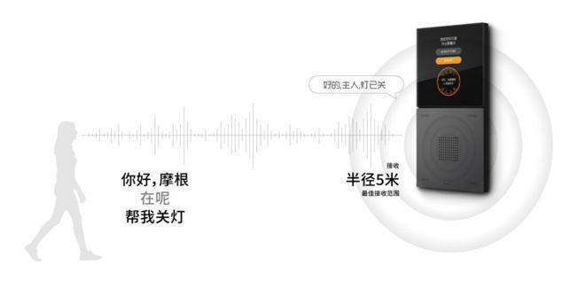 艺术与科技并重的智慧家居品牌EVO真人平台摩根全屋智能(图6)
