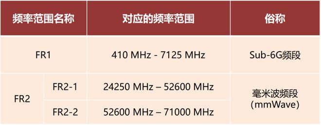 波雷达这一篇就够啦！EVO视讯看懂毫米(图4)