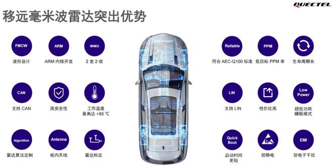 波雷达这一篇就够啦！EVO视讯看懂毫米(图5)