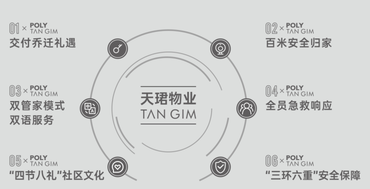 间国庆特惠活动楼盘销售公示了解项目详细信息_线上售楼处EVO视讯平台成都【保利新川天珺】售楼处电话最新总价区(图7)