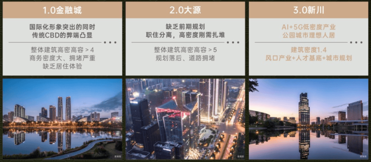 间国庆特惠活动楼盘销售公示了解项目详细信息_线上售楼处EVO视讯平台成都【保利新川天珺】售楼处电话最新总价区(图11)