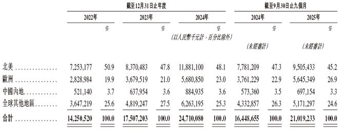 创新(300866)EVO视讯真人安克(图8)